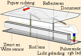 Contact Image Sensor