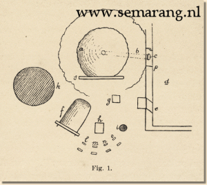 Gong fabricatie, smeedplaats