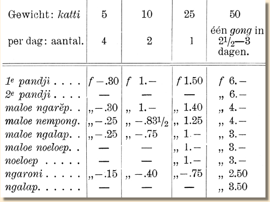 Gong fabricatie: financieel - text-blz-41