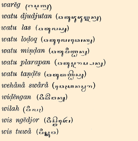 Lijst van Javaansche termen w